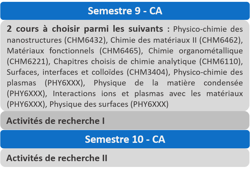 enseignements2